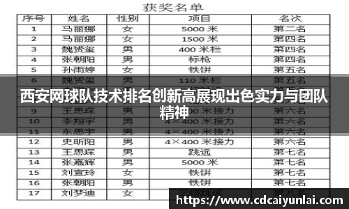 西安网球队技术排名创新高展现出色实力与团队精神