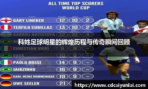 科姓足球明星的辉煌历程与传奇瞬间回顾